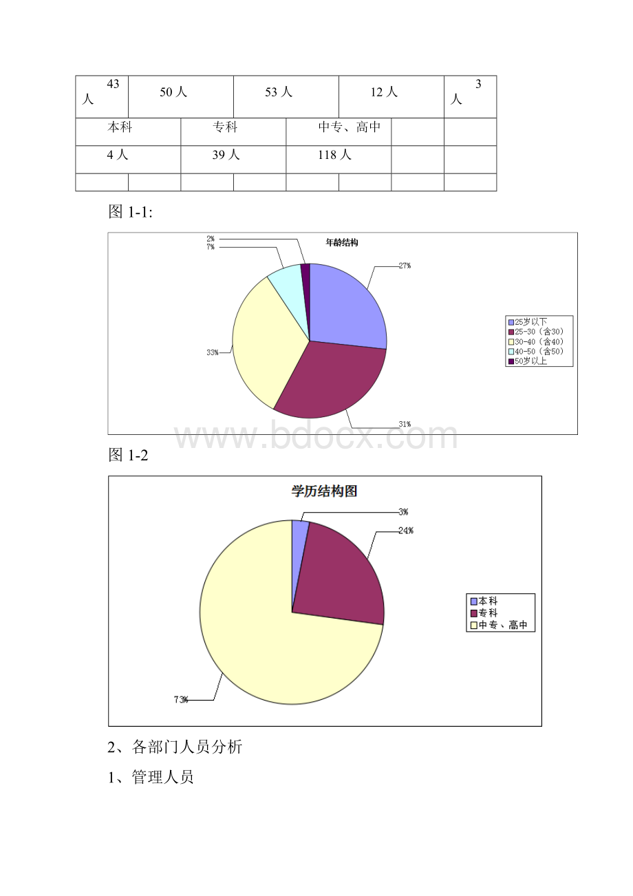 人力资源现状分析报告书.docx_第3页