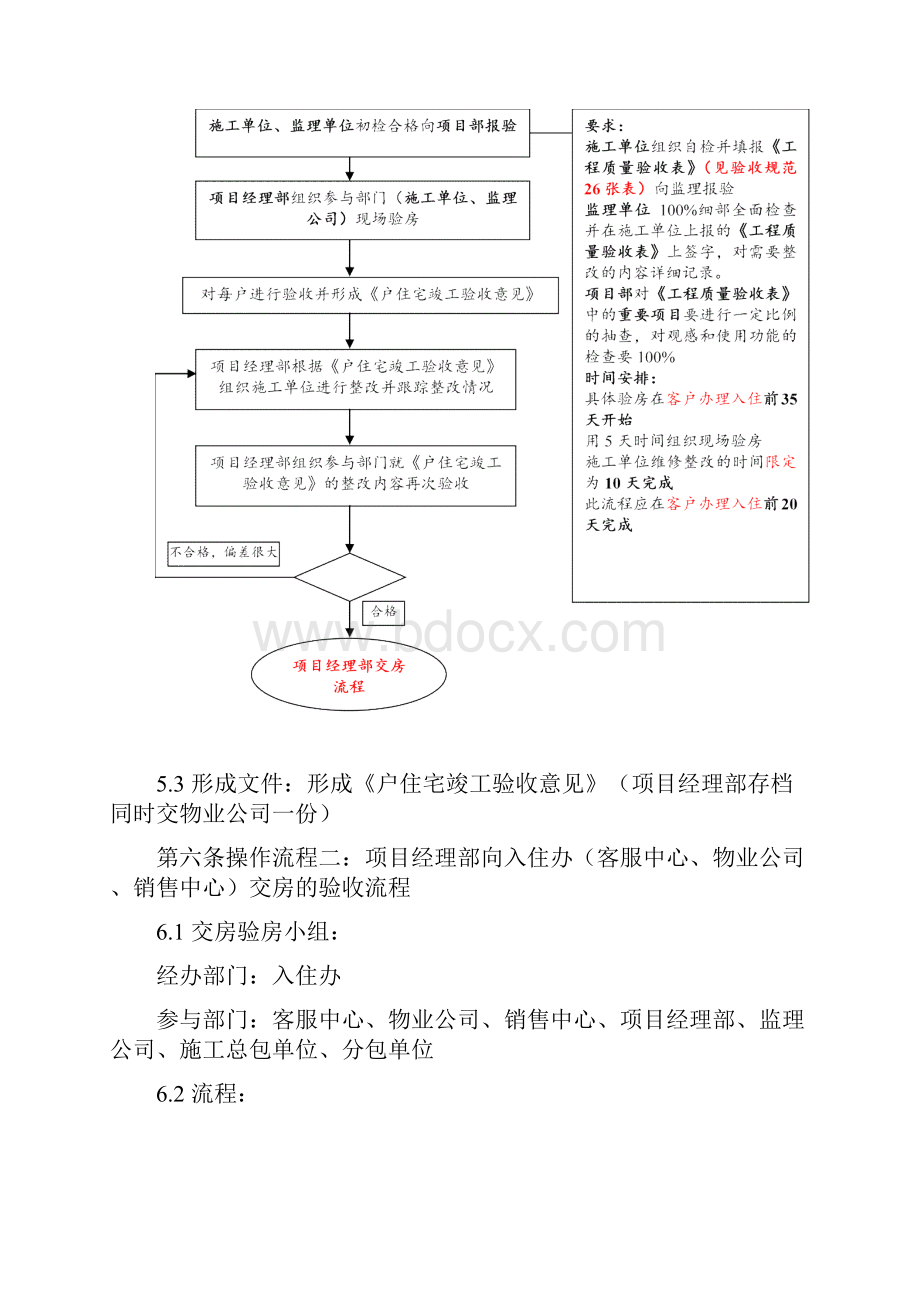 《北京万科精装修住宅交付标准操作规定》92832.docx_第2页