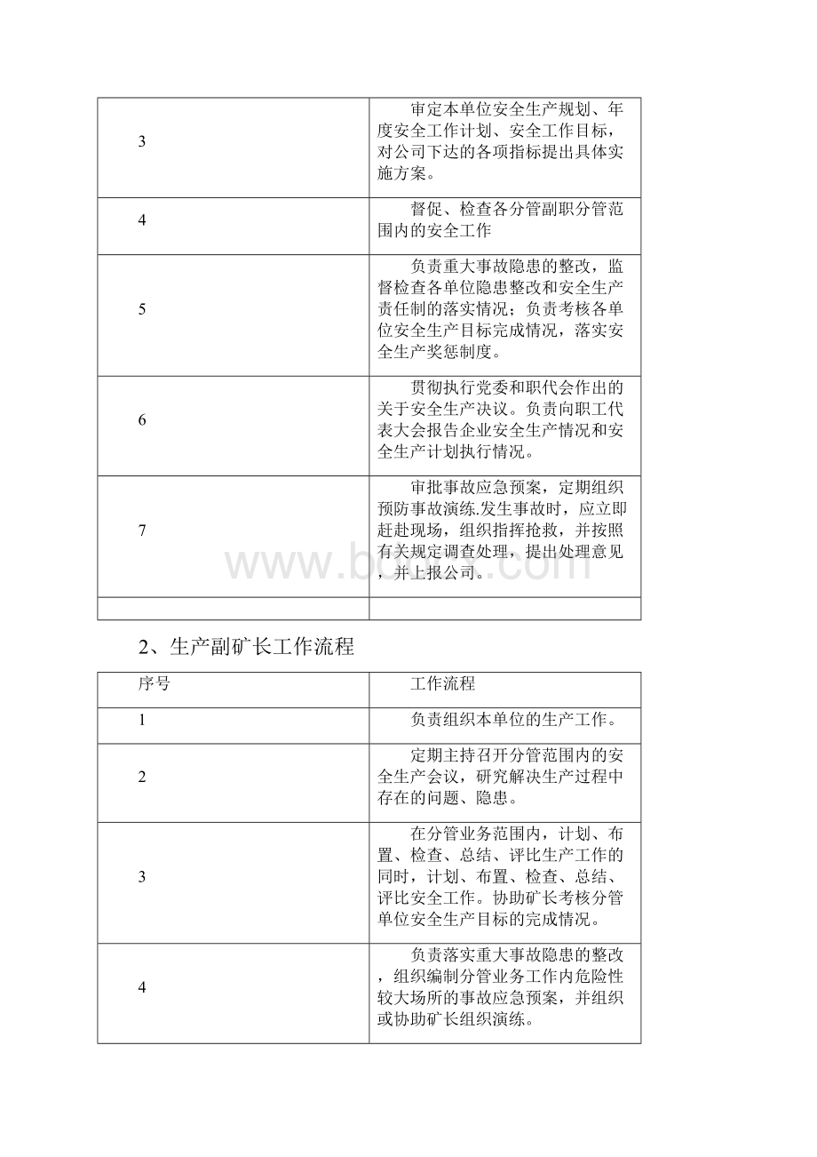 煤矿各岗位工作流程.docx_第3页