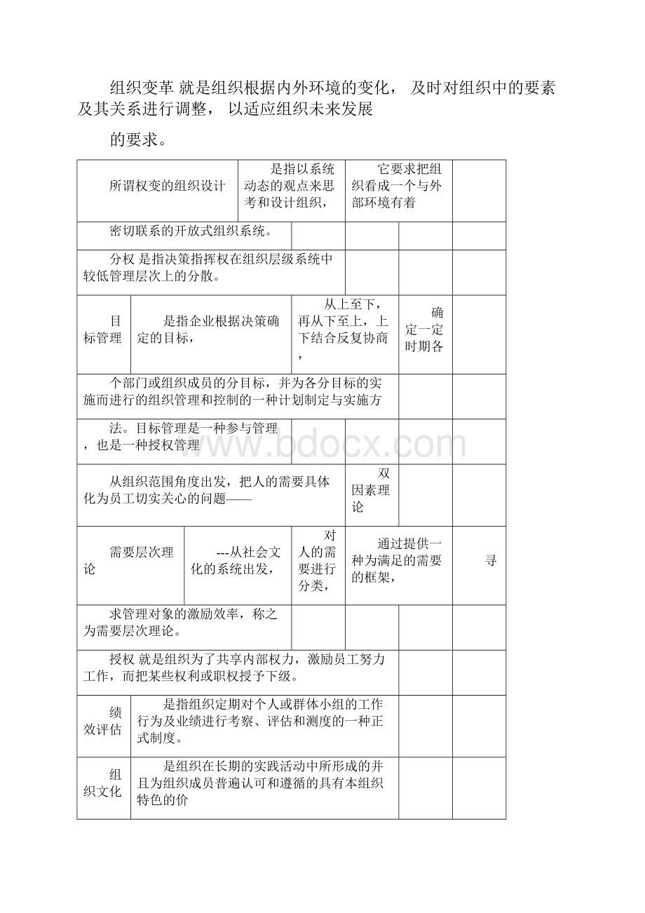 管理学周三多第五版管理学名词解释和简答doc.docx_第2页