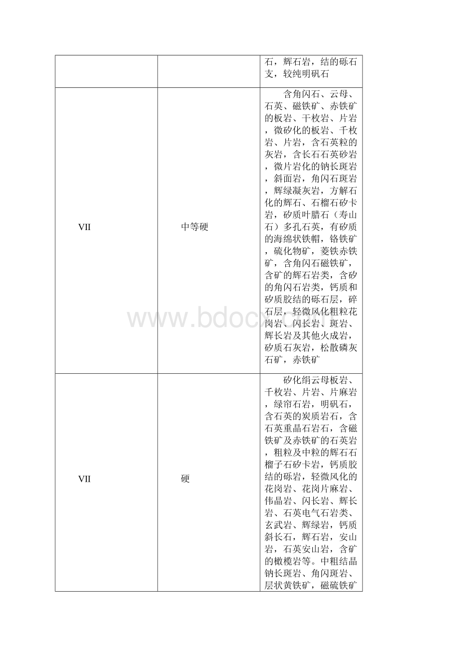 地质勘查钻探预算标准.docx_第3页