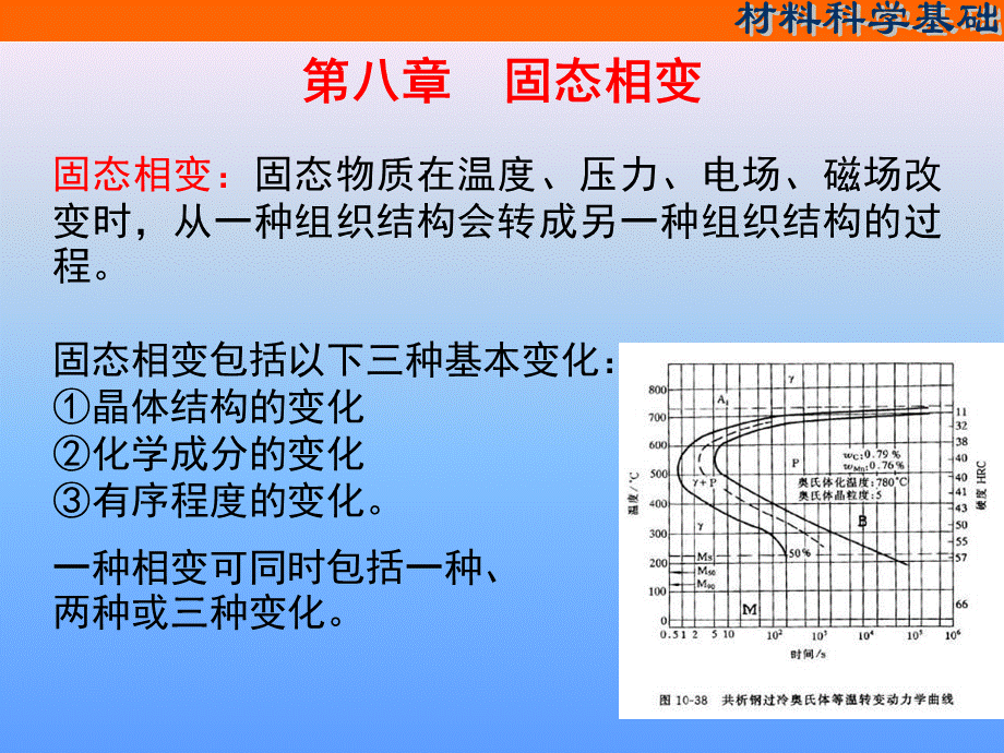 材料科学基础 八固态相变ppt课件.ppt