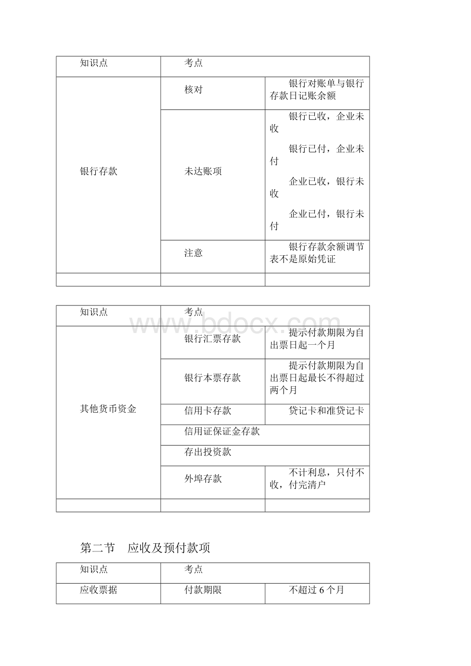 初级会计实务第二章资产知识点总结.docx_第2页