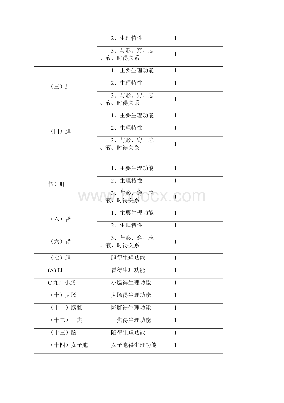 中医内科主治医师考试大纲基础知识.docx_第2页