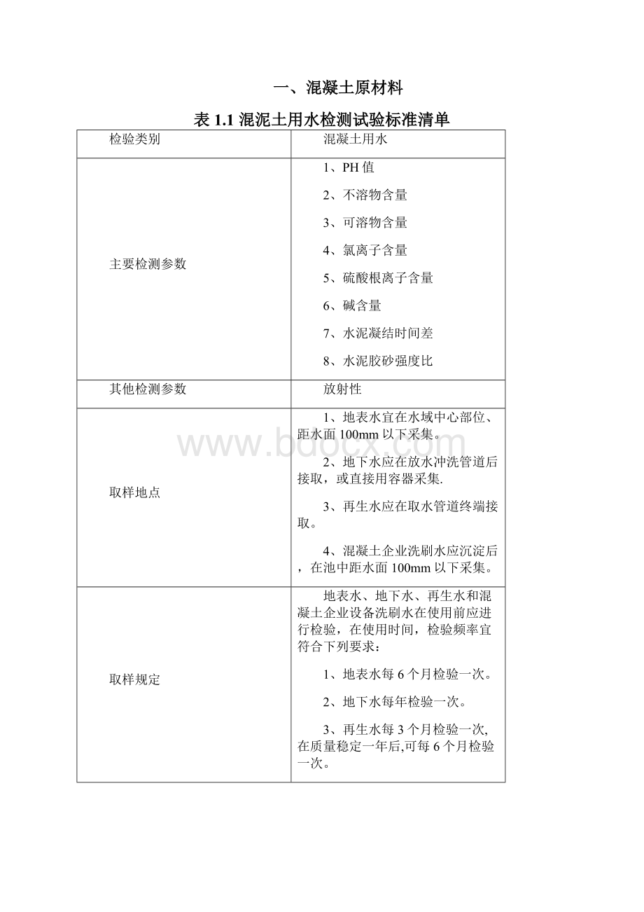 集电线路工程材料检测及试验计划全套资料.docx_第2页