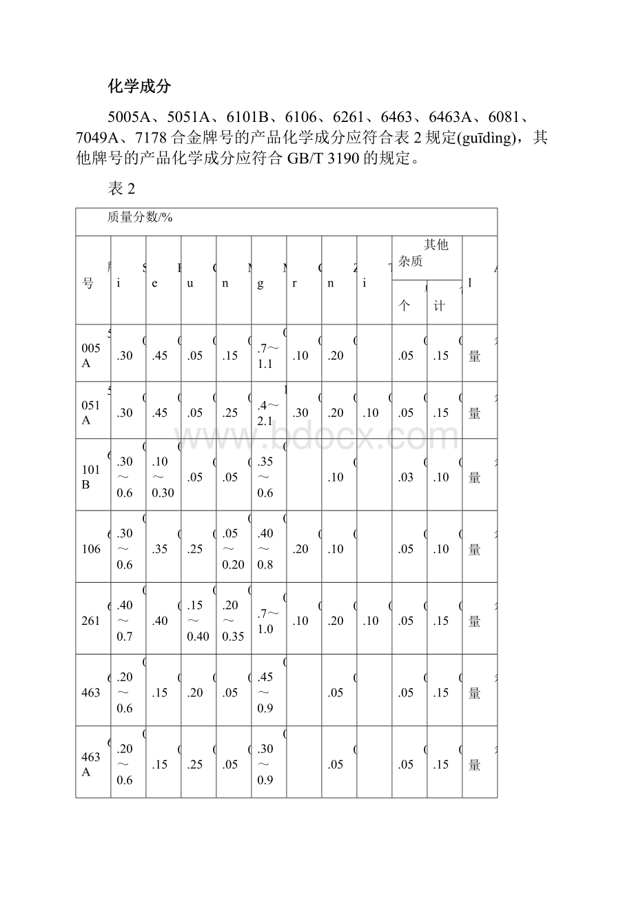 一般工业用铝及铝合金挤压型材共20页.docx_第3页