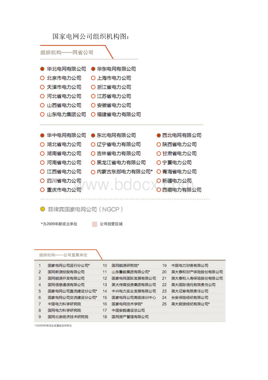 电力系统现状.docx_第3页