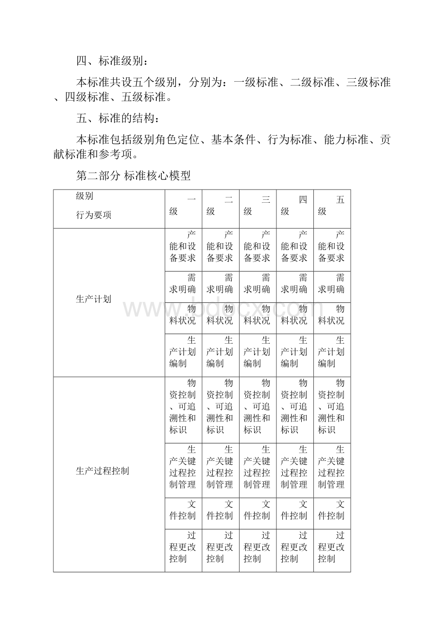 任职资格标准专业族资材类PMC子类.docx_第2页