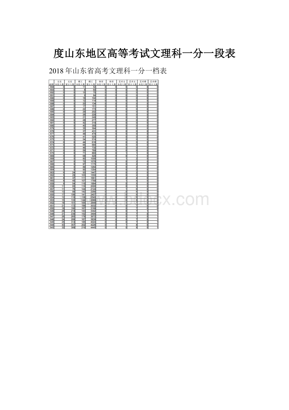 度山东地区高等考试文理科一分一段表.docx_第1页