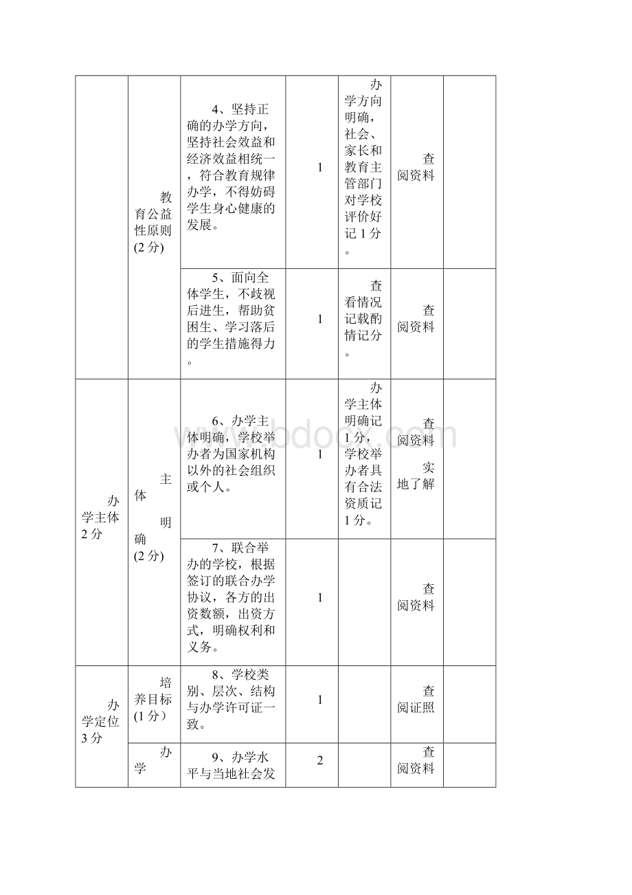 民办幼儿园年度检查报告书模板.docx_第3页