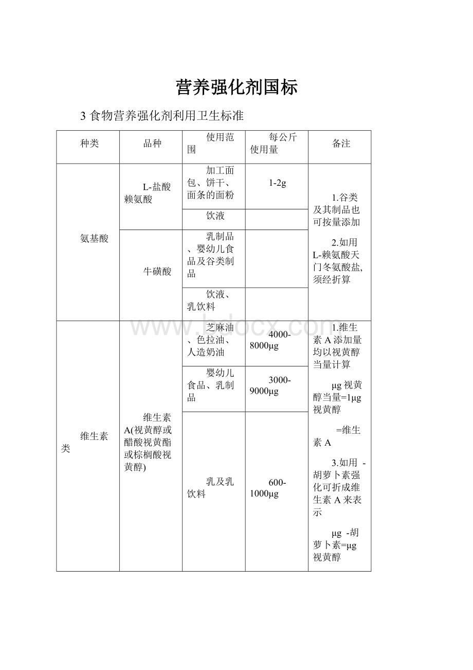 营养强化剂国标.docx