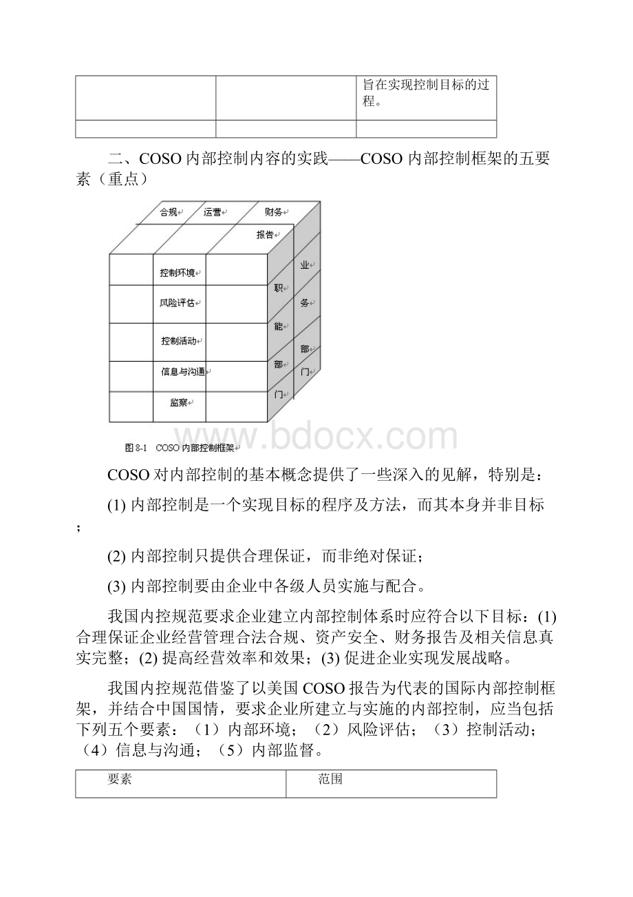 第08章 内部控制.docx_第3页