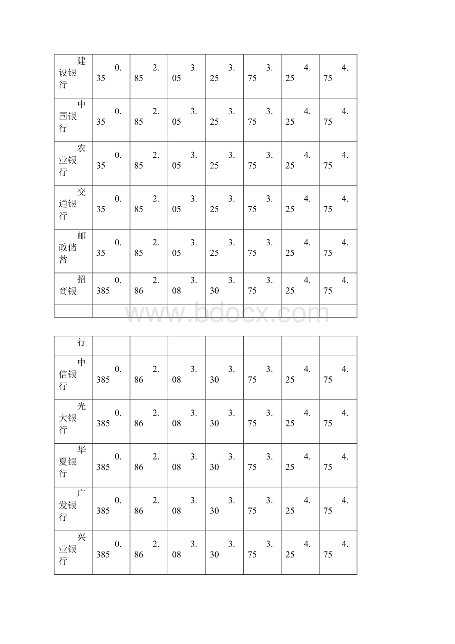 国债理财方案.docx_第3页