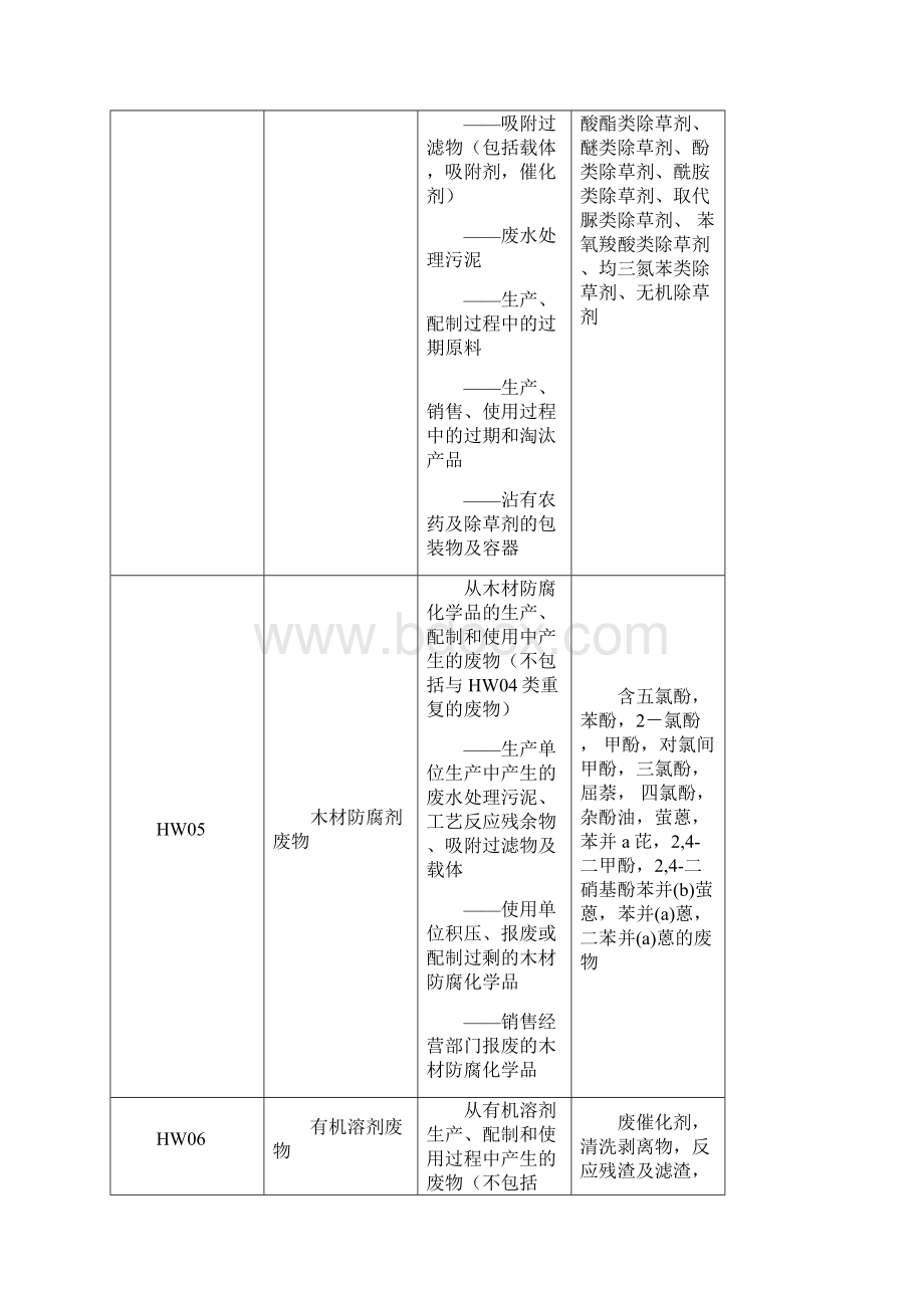 国家危险废物名录编号.docx_第3页