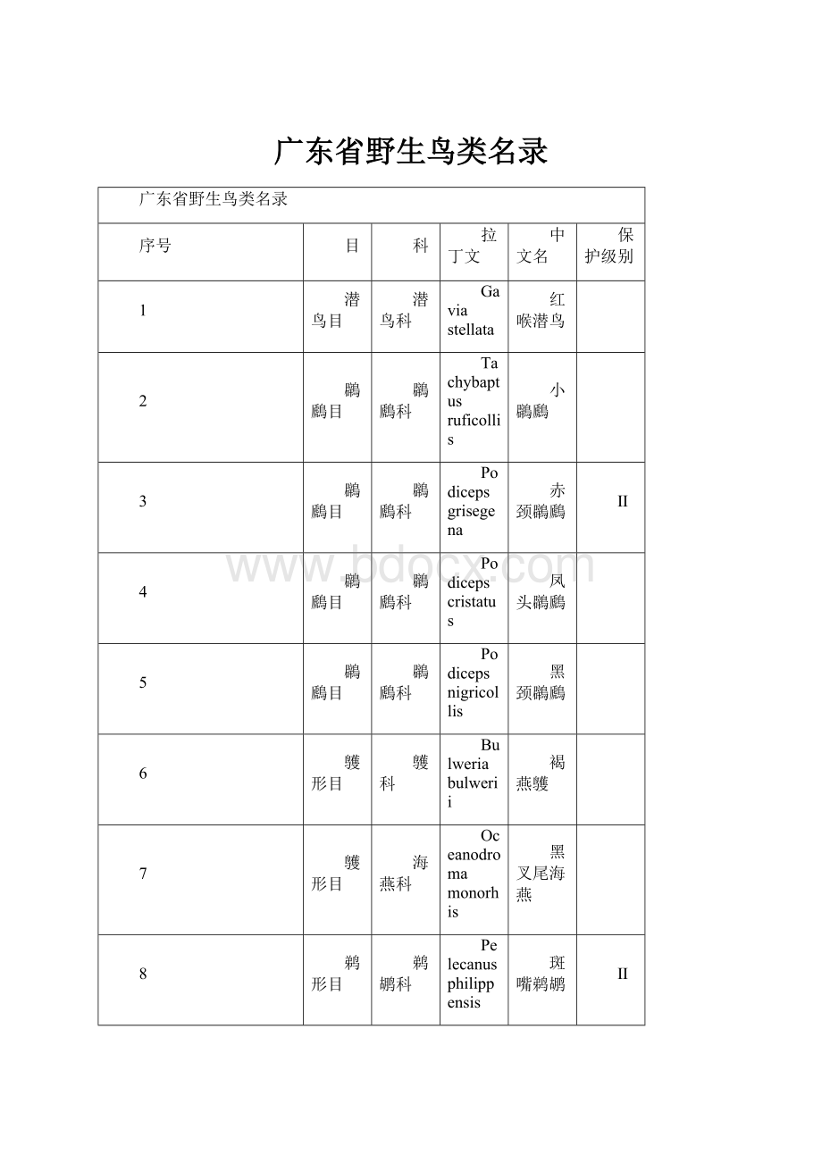 广东省野生鸟类名录.docx