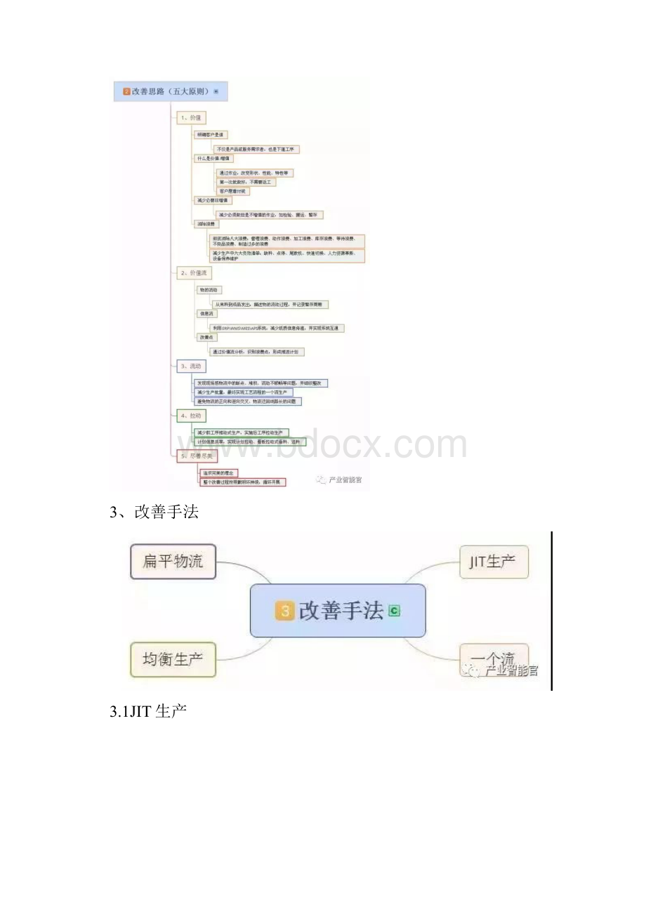 828 精益生产用思维导图分析精益生产体系完整科学.docx_第3页