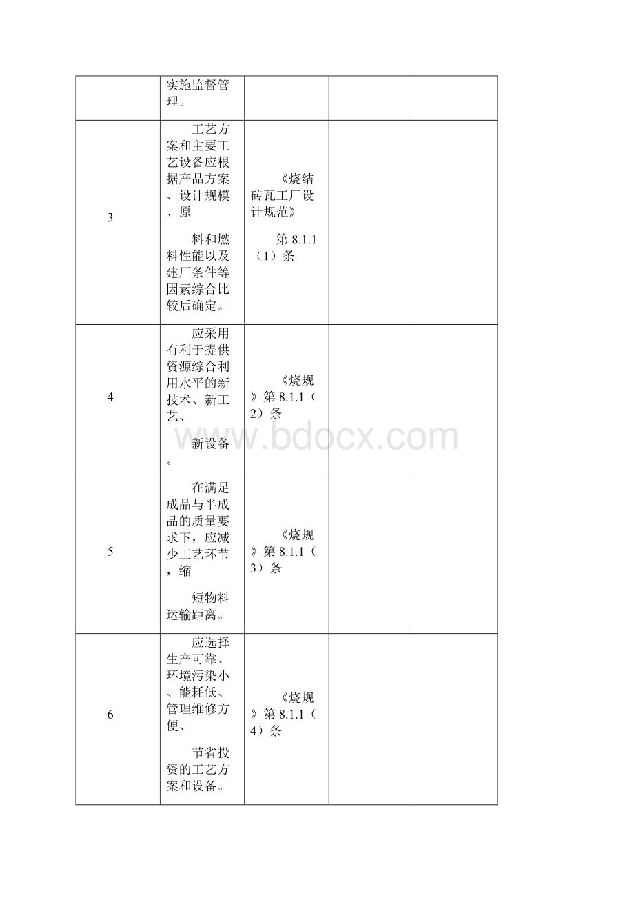 砖瓦厂安全检查表.docx_第2页