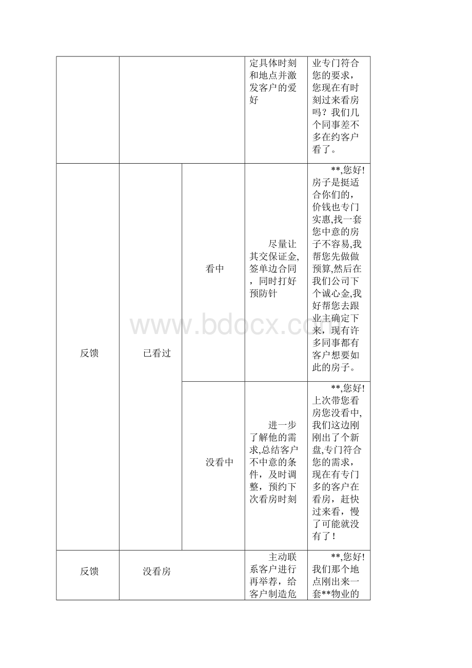 房地产经纪业务培训.docx_第3页