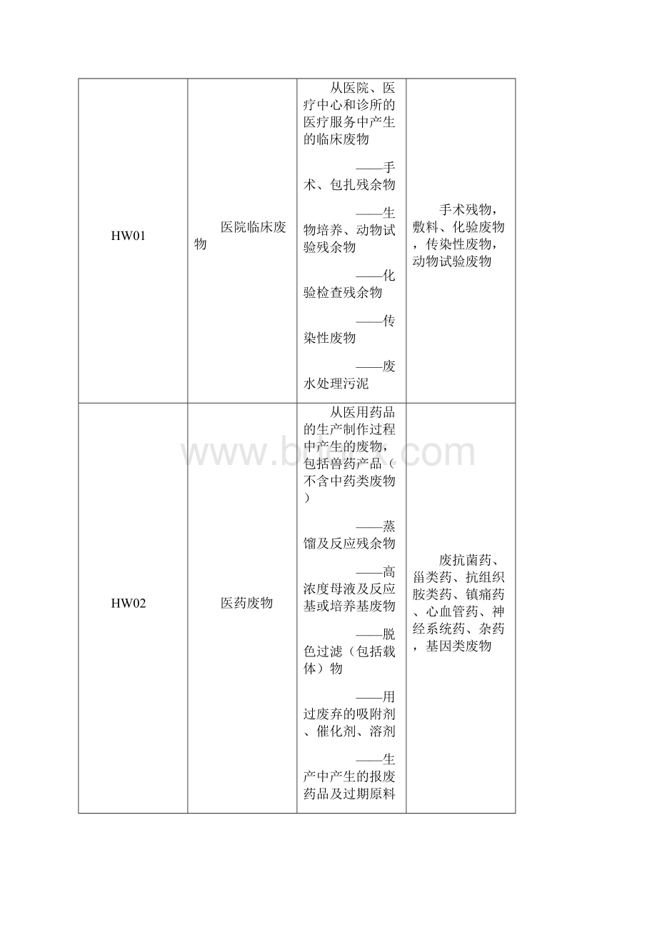 国家危险废物名录.docx_第3页