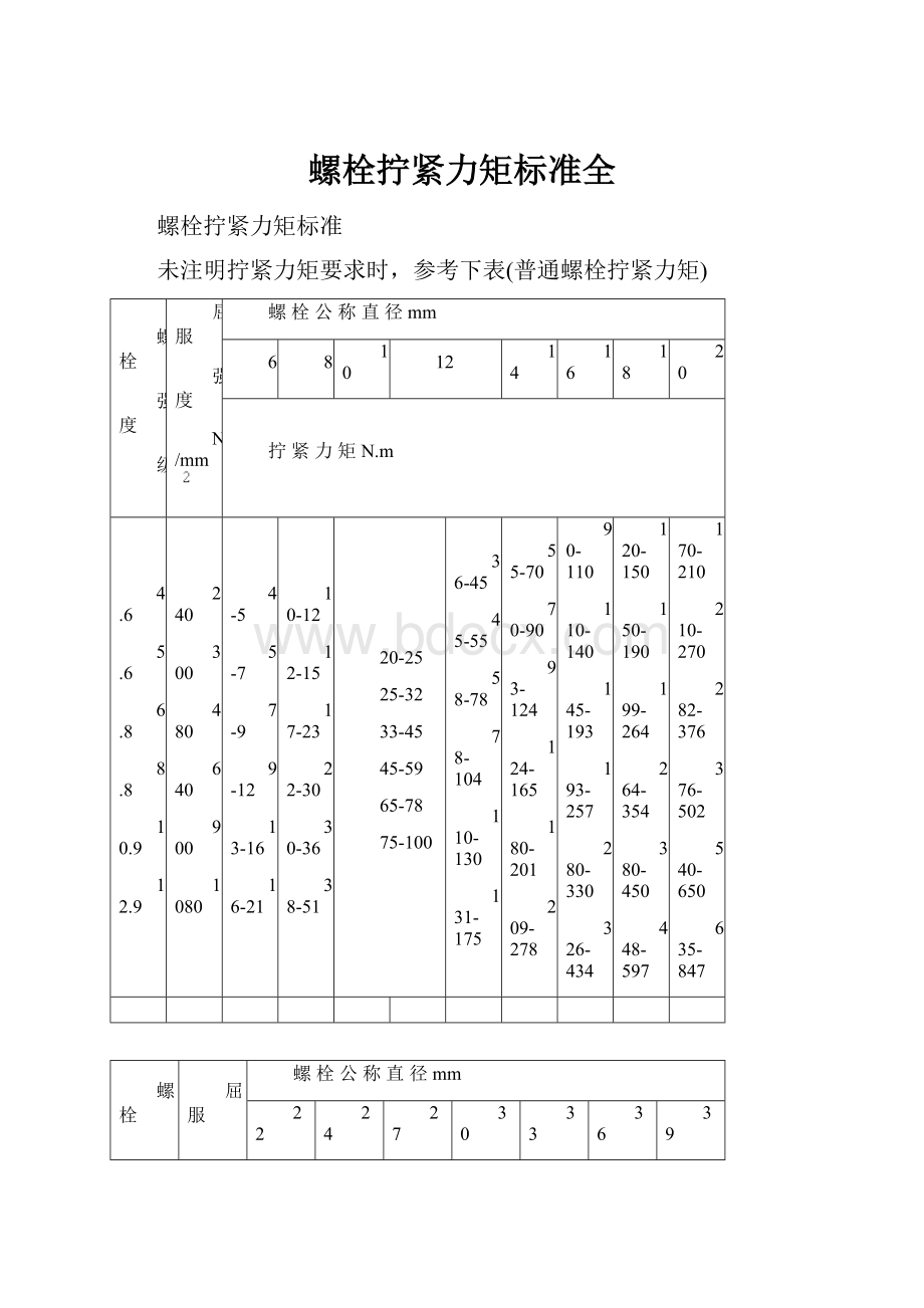 螺栓拧紧力矩标准全.docx