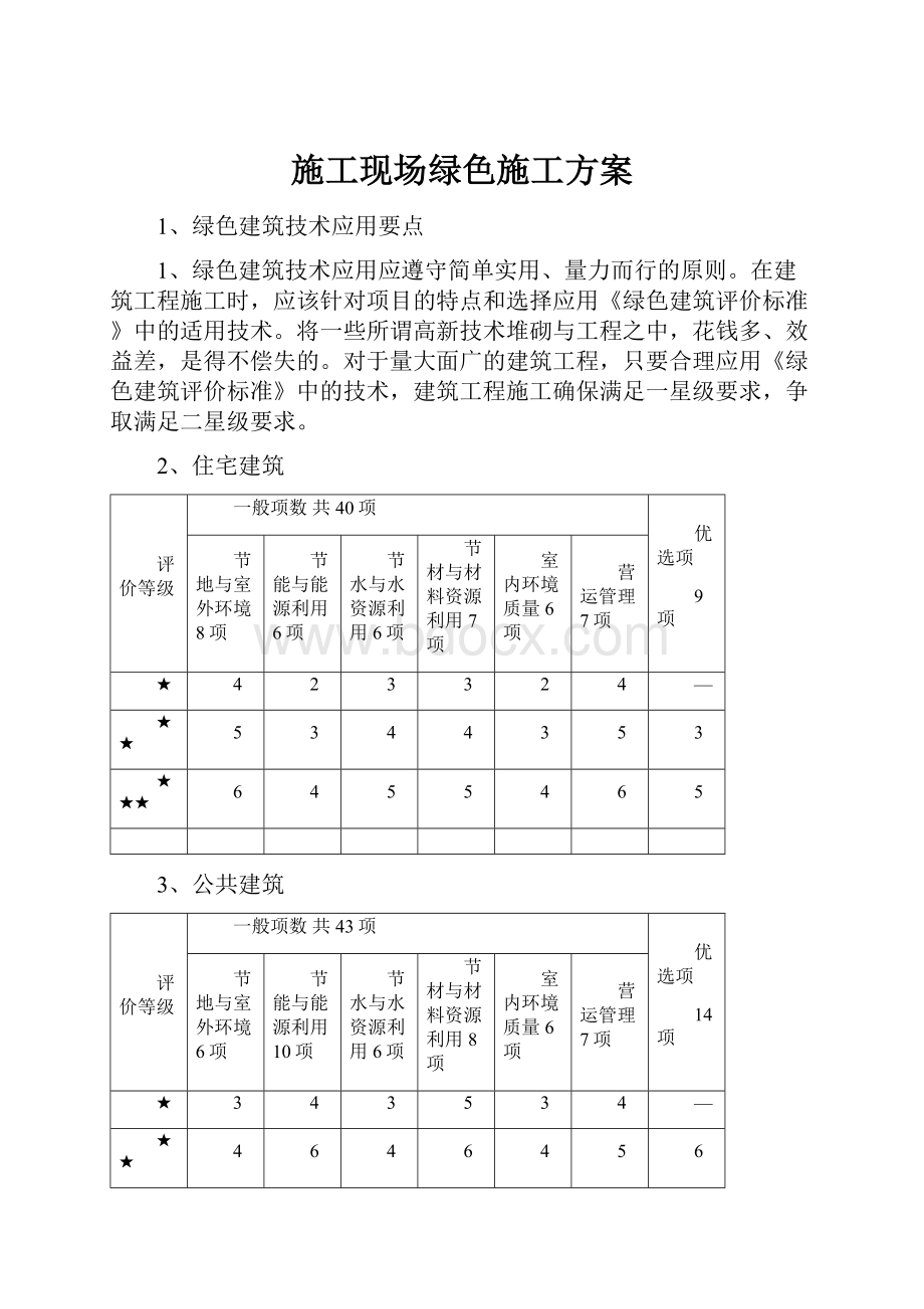 施工现场绿色施工方案.docx_第1页