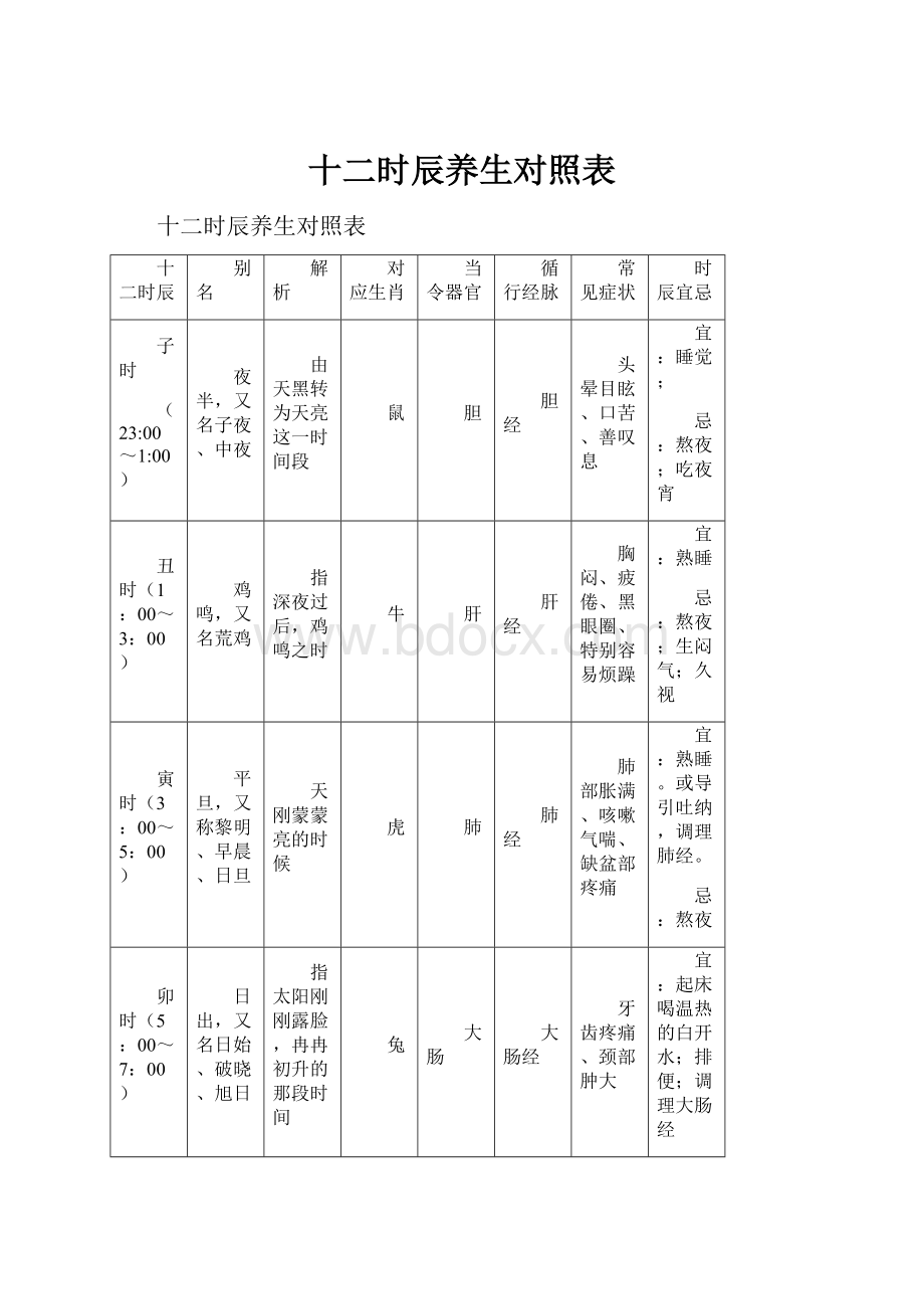 十二时辰养生对照表.docx_第1页