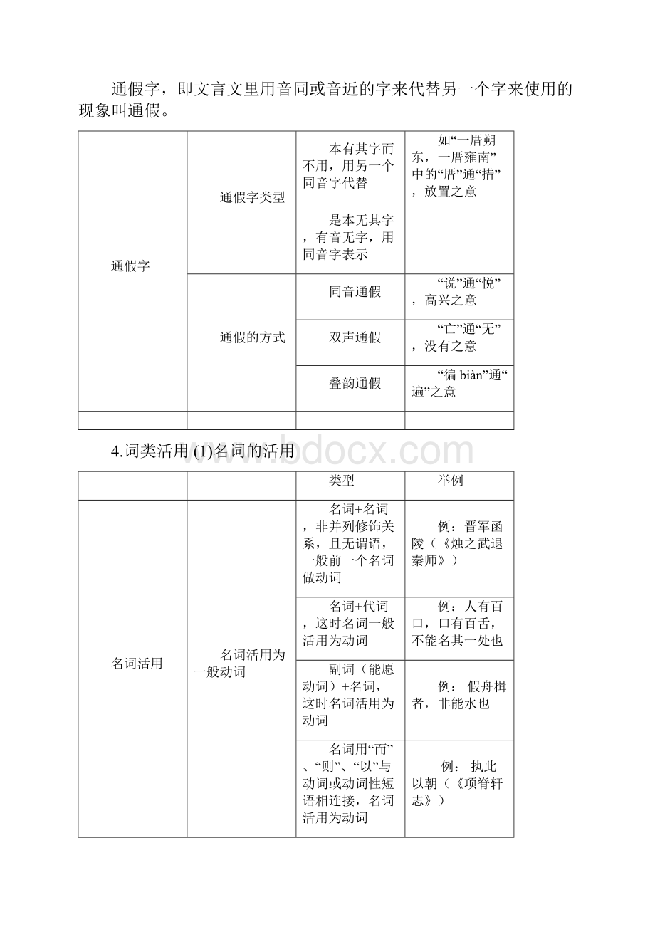 文言文阅读之文言实词.docx_第3页