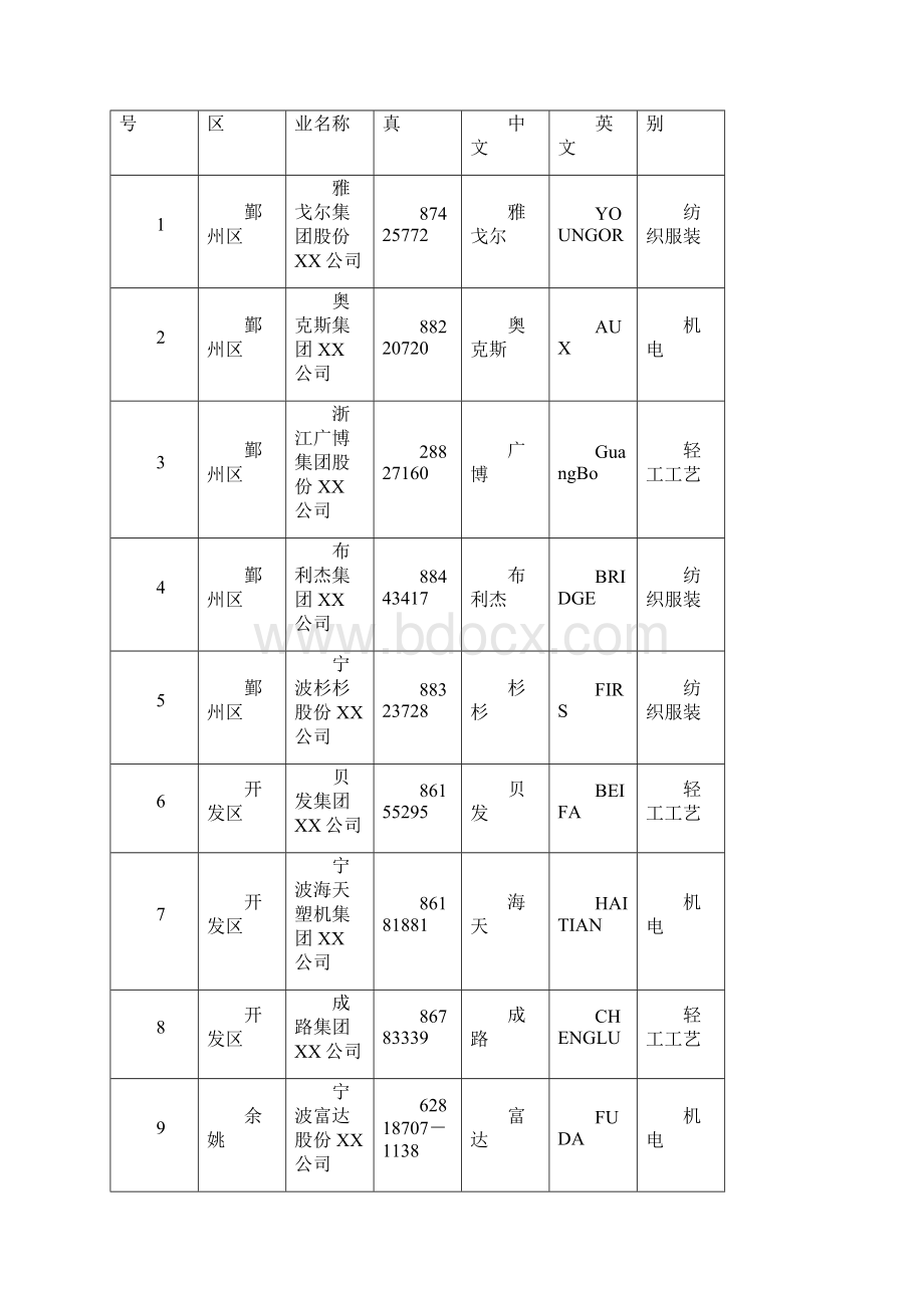 品牌管理宁波市级以上重点出口品牌.docx_第2页