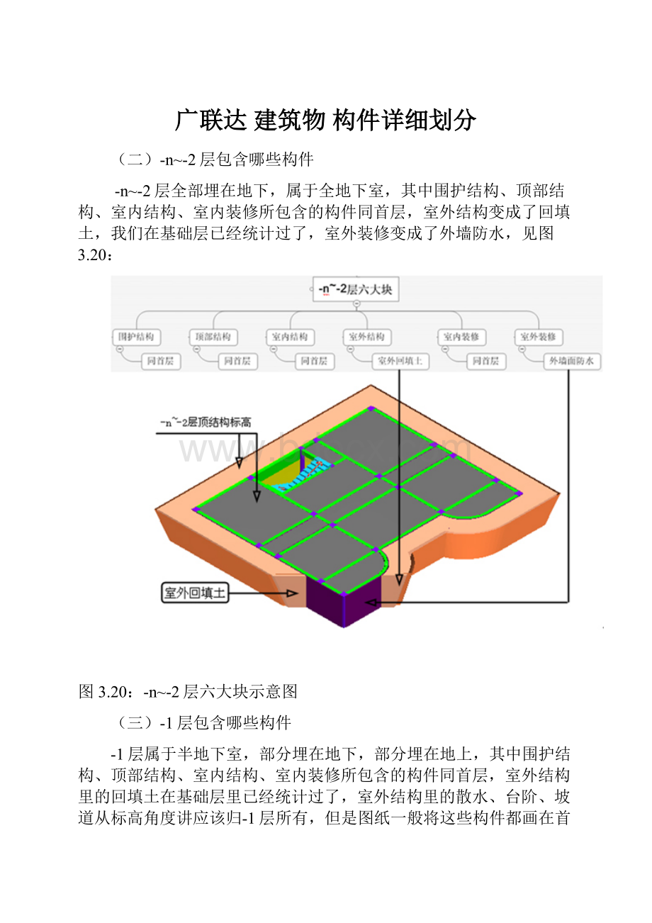 广联达 建筑物 构件详细划分.docx