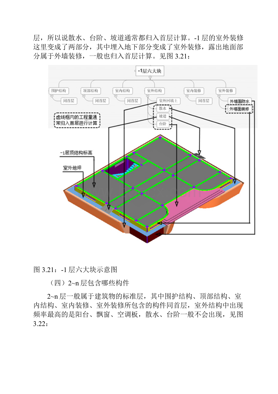 广联达 建筑物 构件详细划分.docx_第2页