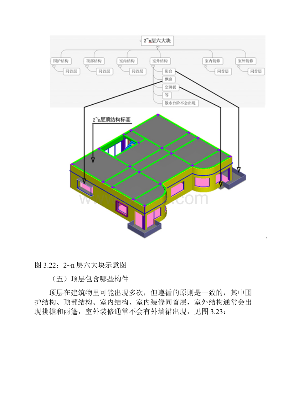 广联达 建筑物 构件详细划分.docx_第3页