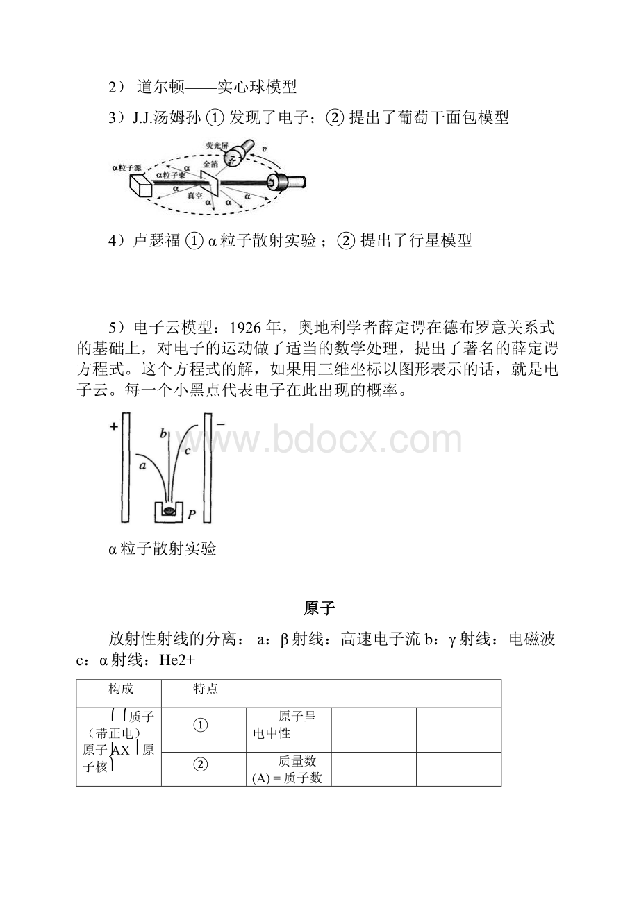 高一上所有知识点化学.docx_第2页