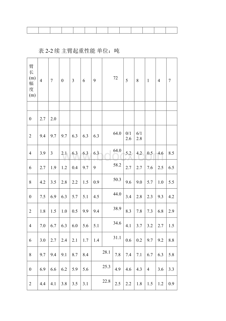 徐工QUY260吨吊车性能表.docx_第3页