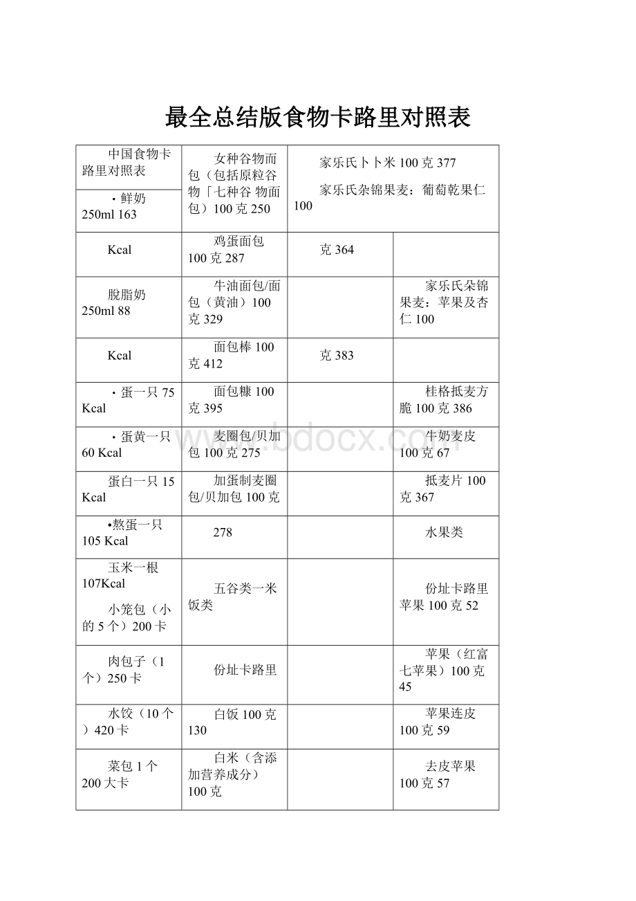 最全总结版食物卡路里对照表.docx