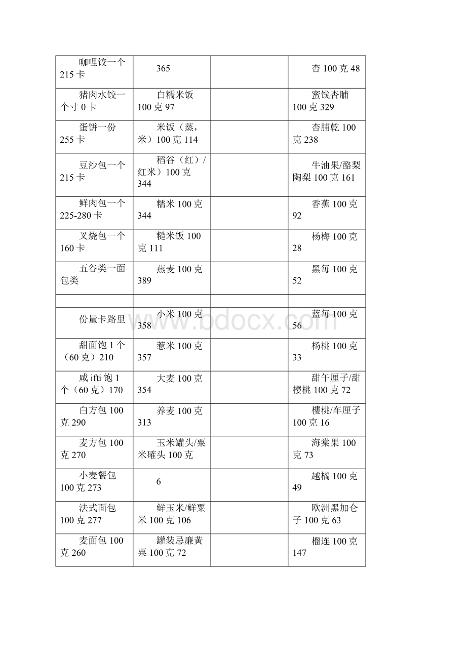 最全总结版食物卡路里对照表.docx_第2页