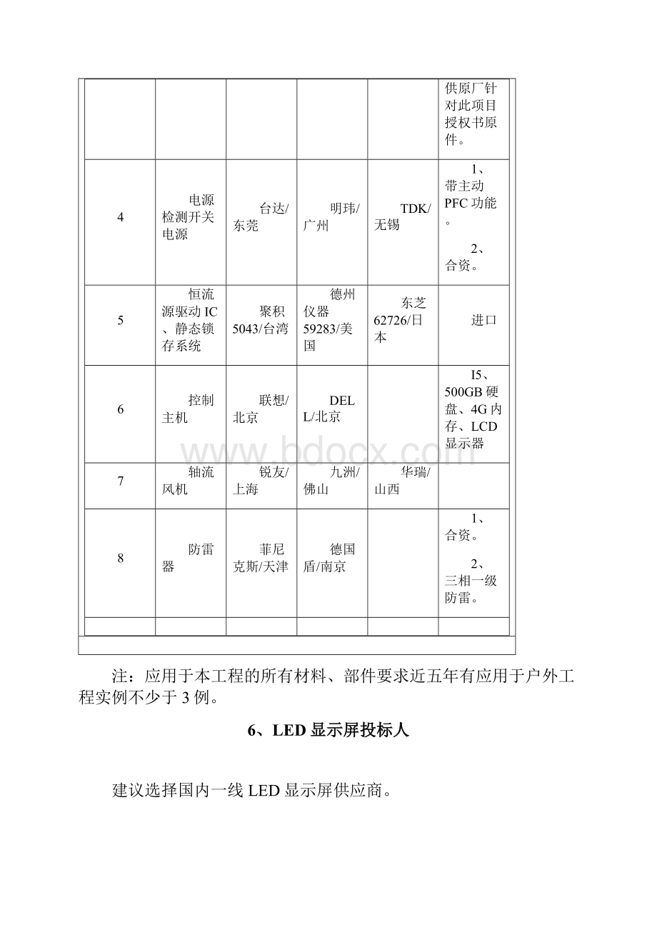 LED显示屏技术要求.docx_第3页