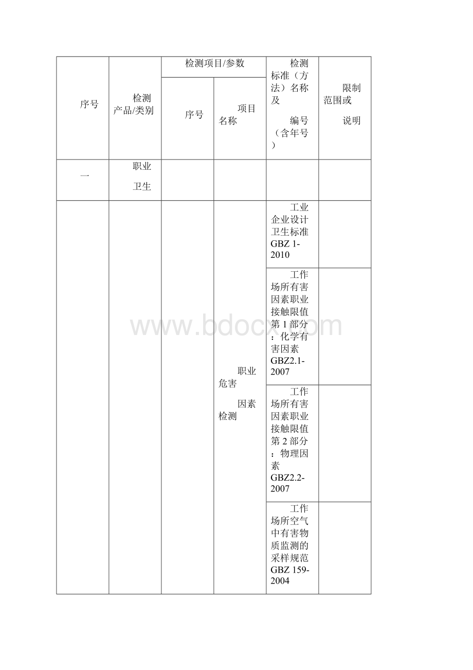 检验检测机构资质认定证书重庆第六人民医院.docx_第2页