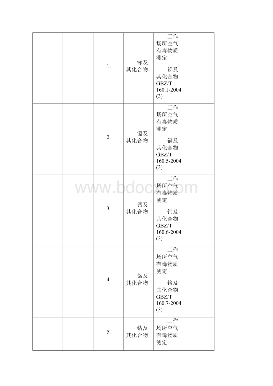 检验检测机构资质认定证书重庆第六人民医院.docx_第3页