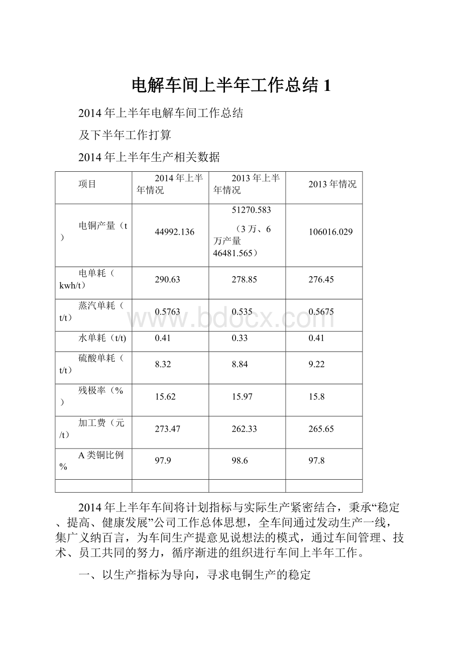 电解车间上半年工作总结1.docx