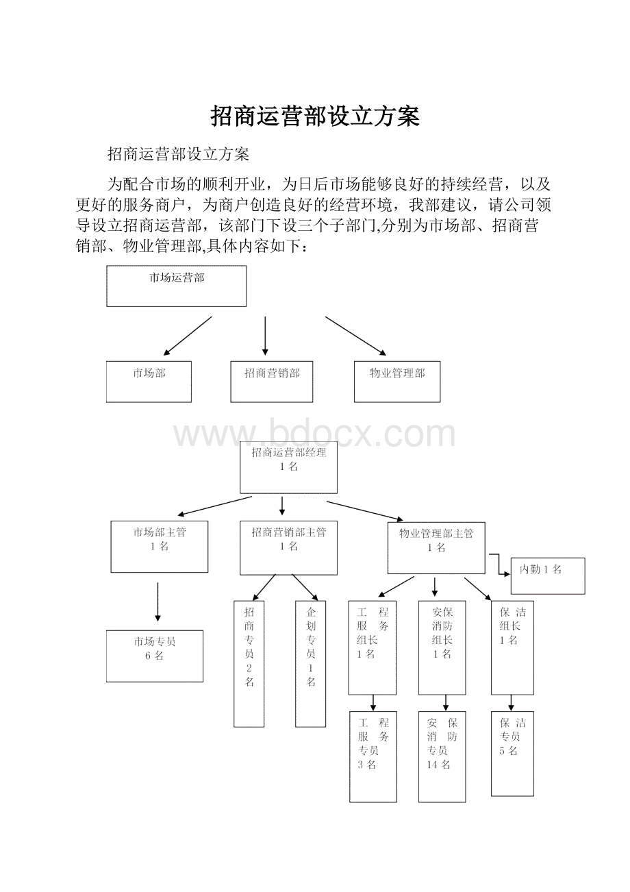 招商运营部设立方案.docx