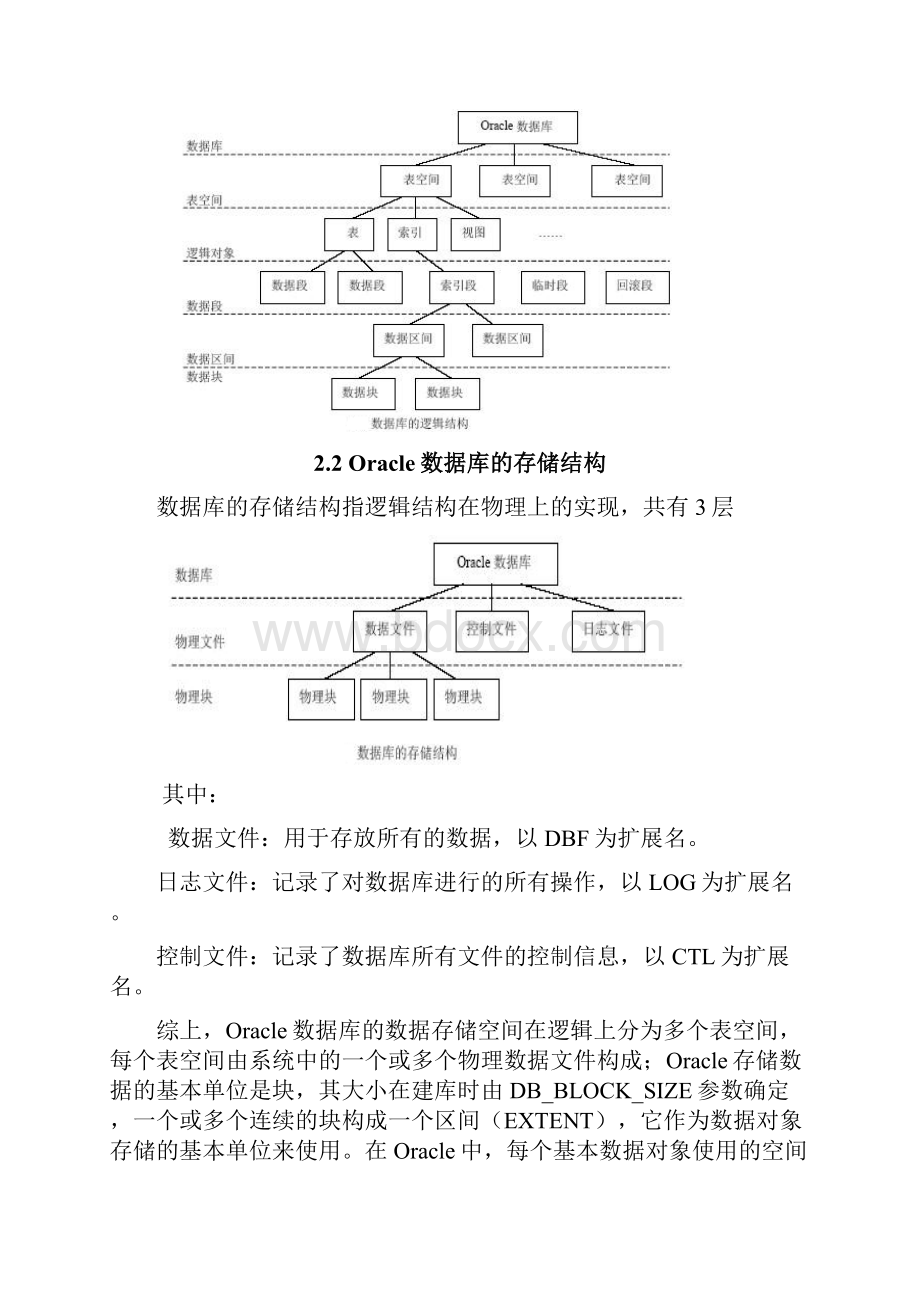 Oracle存储空间管理及应用方案.docx_第2页