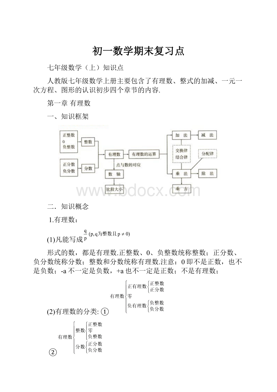 初一数学期末复习点.docx_第1页