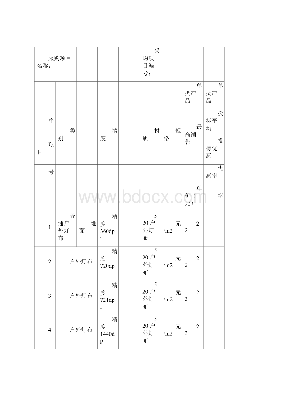 二投标报价明细表广告牌doc.docx_第3页