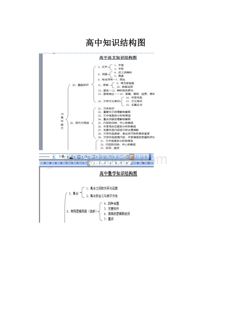 高中知识结构图.docx