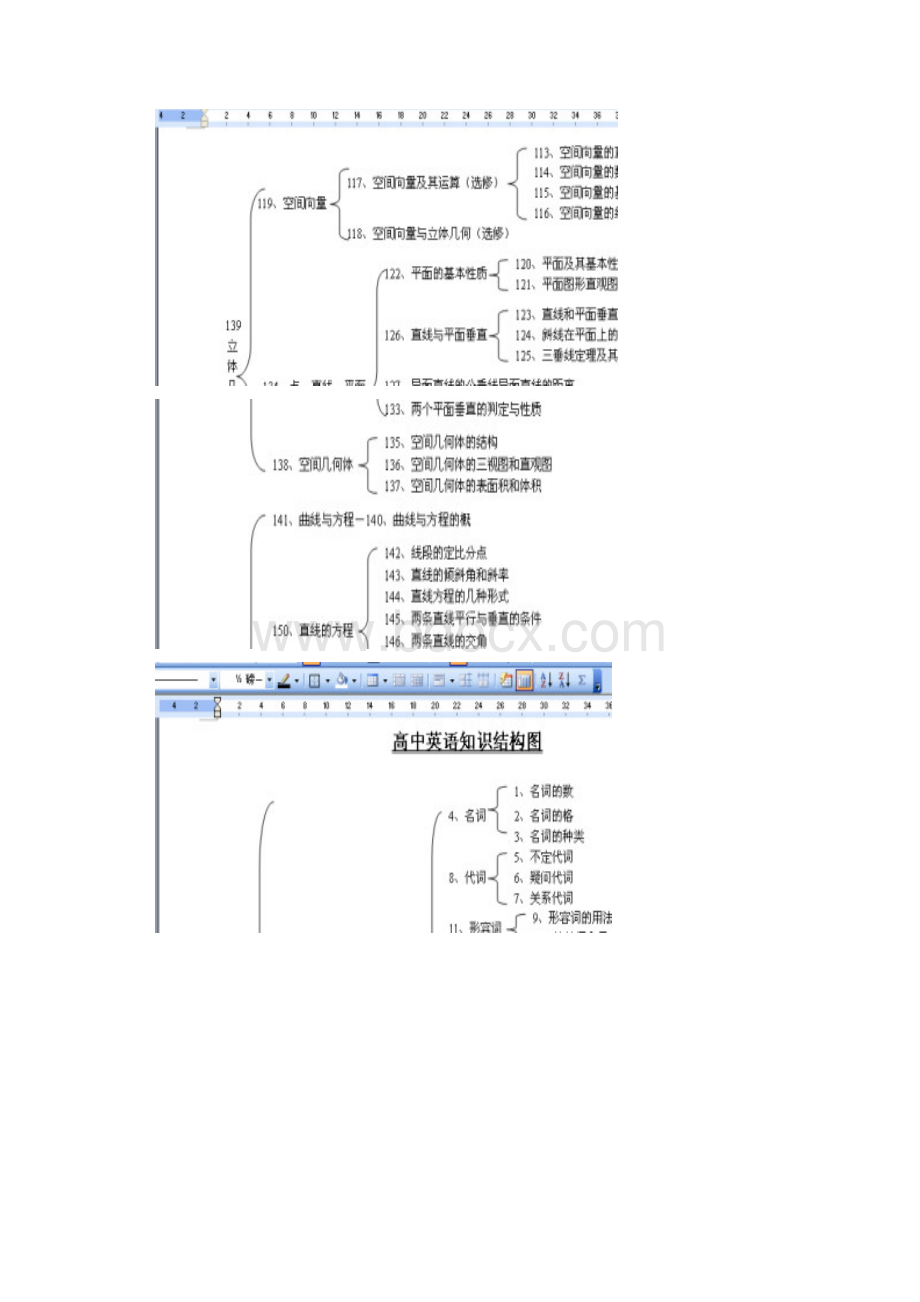 高中知识结构图.docx_第3页