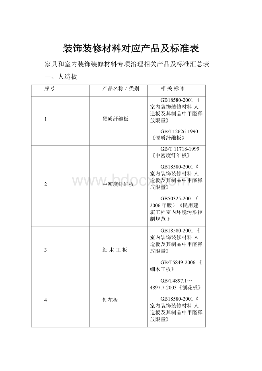 装饰装修材料对应产品及标准表.docx_第1页