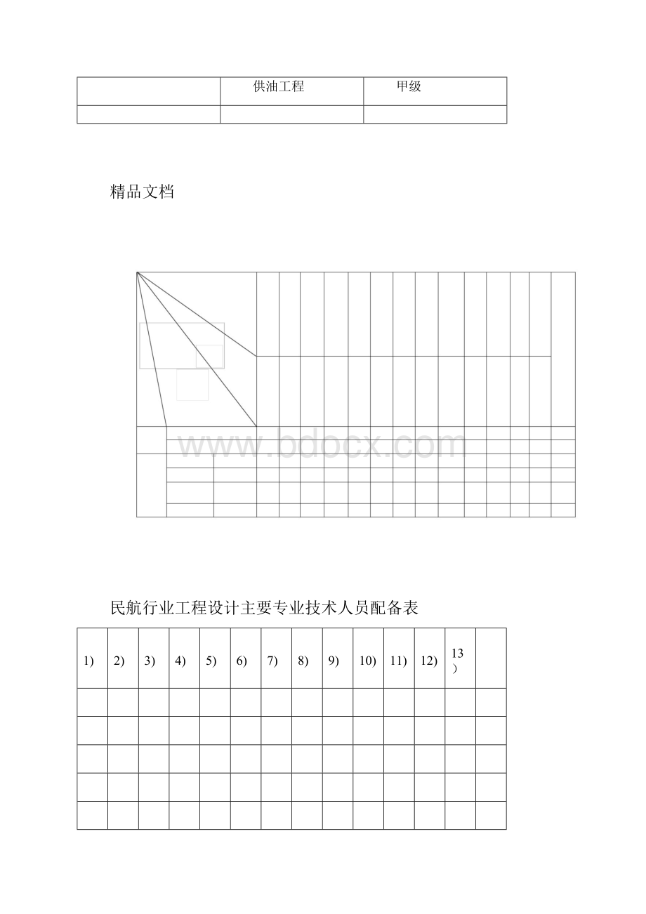 资质人员配备表.docx_第2页