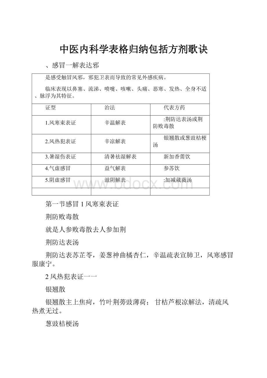 中医内科学表格归纳包括方剂歌诀.docx