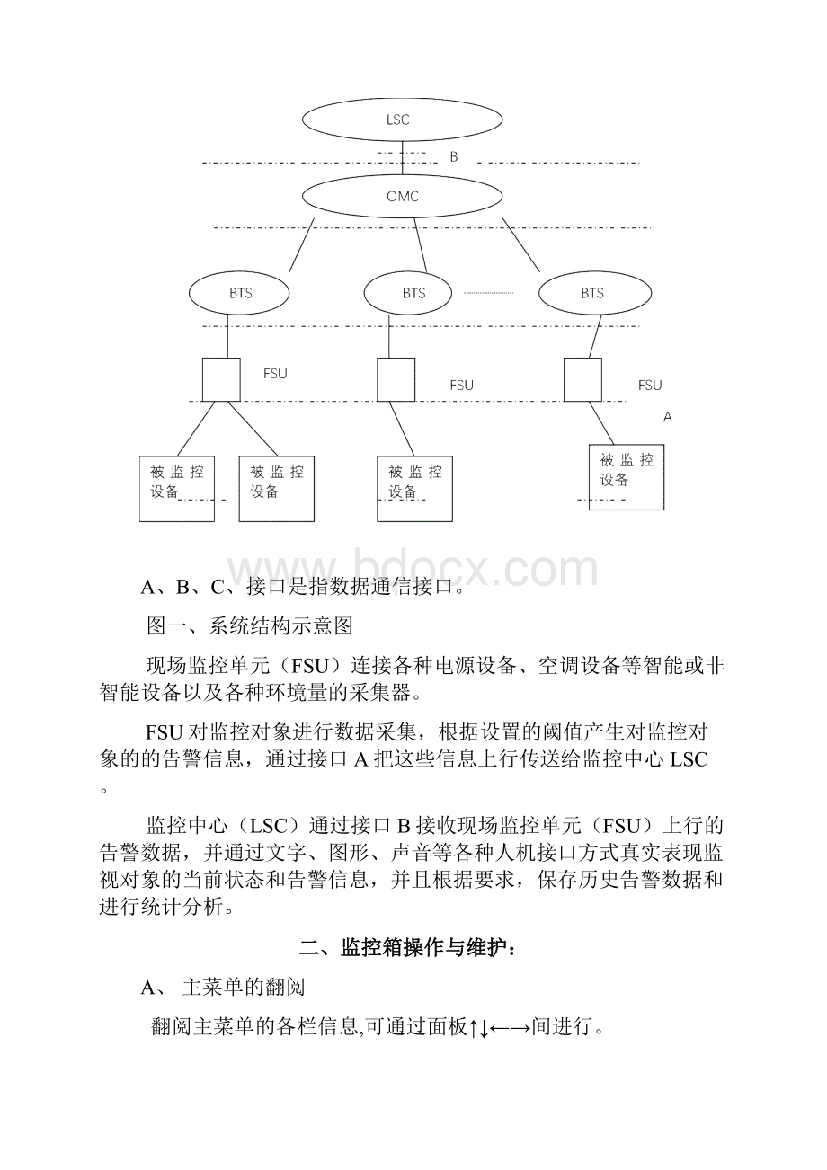 维创监控培训讲课讲稿.docx_第2页