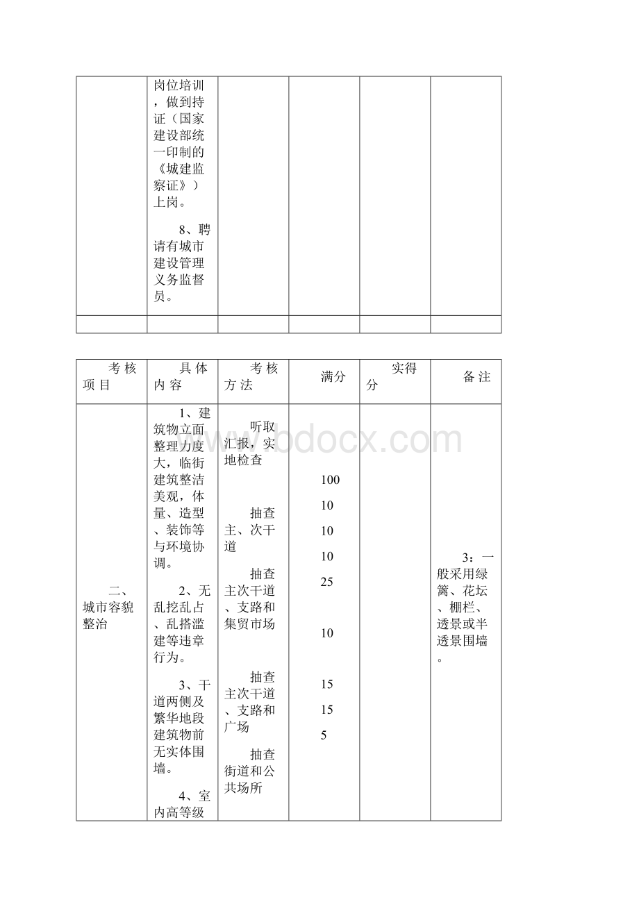 城市环境综合整治工作目标管理考核细则.docx_第3页